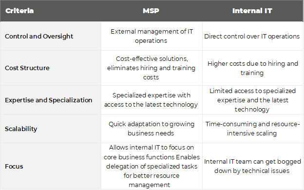 EN_Table_FR_Managed It Services vs Internal IT-1