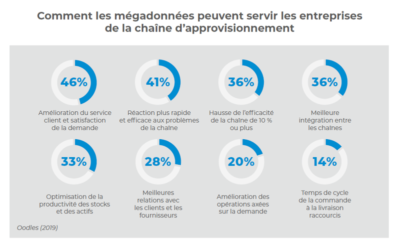 Alimentation_Périodes-de-pointe