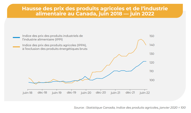 gestion-couts_tableau1_FR