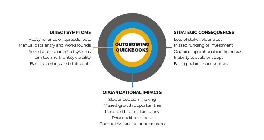 Outgrowing Quickbooks-Impact Map_EN