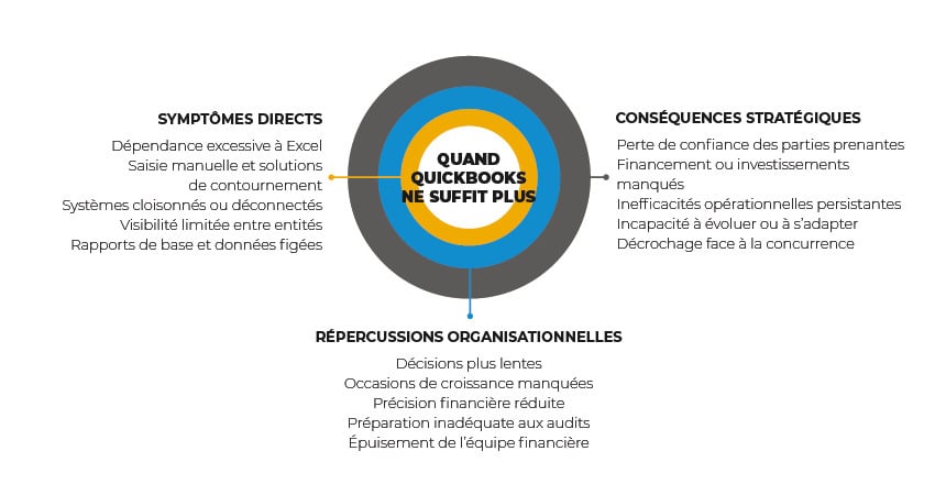 Outgrowing Quickbooks-Impact Map_FR-1