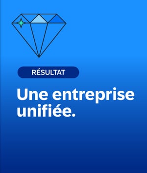 resultat-entreprise-unifiee